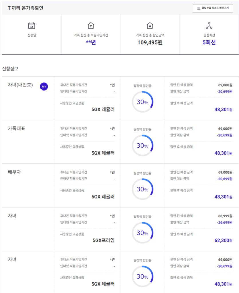 t끼리 온가족할인 실제 할인 금액